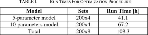 Improving The Jiles Atherton Model By Introducing A Full Dynamic