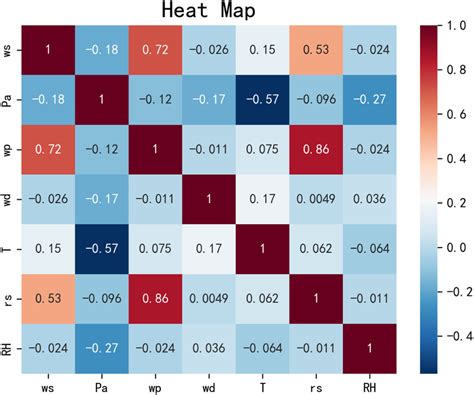 Pearson Correlation Coefficient Heat Map Download Scientific Diagram