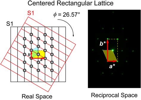 Schematic Diagram Of The Centered Rectangular Lattice Real Space And