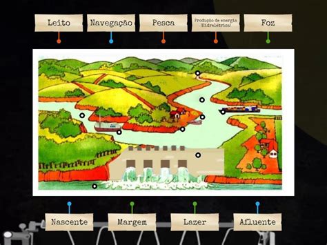Partes De Um Rio E Sua Utiliza O Ci Ncias Ano Labelled Diagram