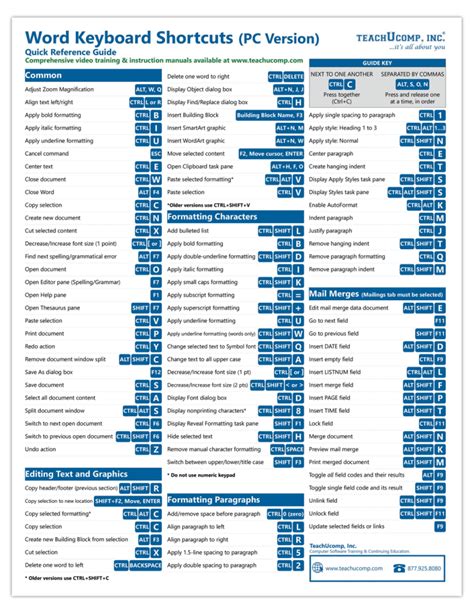 Word Pc Windows Keyboard Shortcuts Quick Reference Guide Teachucomp