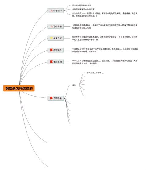 钢铁是怎样炼成的五章思维导图 3个高清版 脑图123