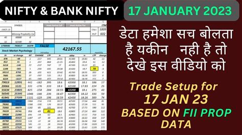 FII DII DATA ANALYSIS FOR 17 JANUARY 2023 AND NIFTY BANK NIFTY