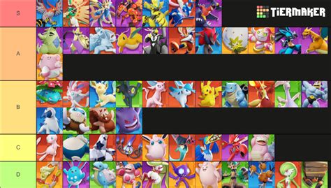 Pokemon Unite Tier List Community Rankings TierMaker