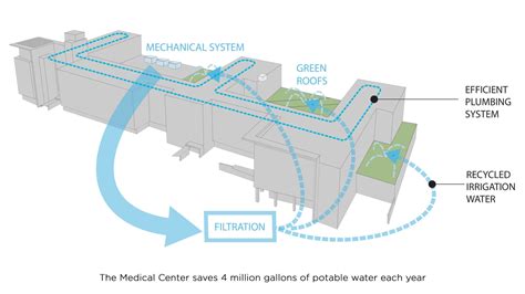 UCSF Mission Bay Campus Map