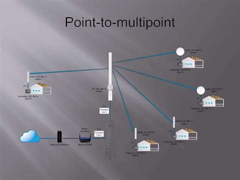 A Simple Guide to Point to Point Topology Diagrams