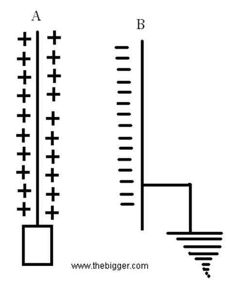 What Is The Principle Of Capacitor