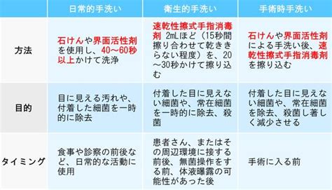 手荒れ対策の基本はスタンダードプリコーションにある！ 看護roo カンゴルー