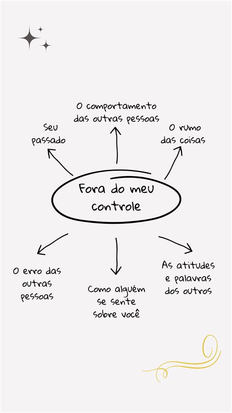 Coisas Fora Do Meu Controle Minha Melhor Vers O In Quotes