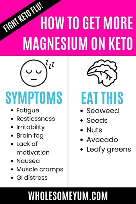 Keto Flu: Symptoms, Remedy & How To Avoid It | Wholesome Yum