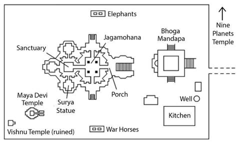 Pin on Vedic art | Temple ruins, Vedic art, Temple