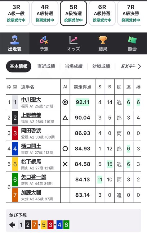 穴ムード🔥別府5r中川に信用できず150p｜愛知マン