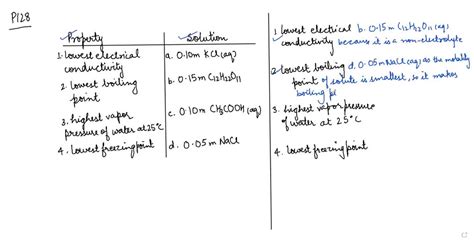 SOLVED Which Aqueous Solution From The Column On The Right Has The