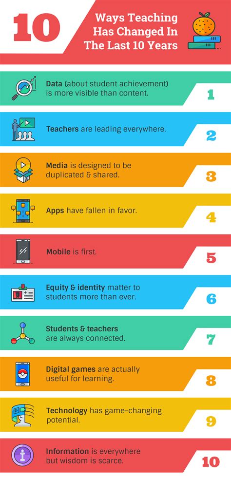 10 Ways Teaching Has Changed In The Last 10 Years TeachThought