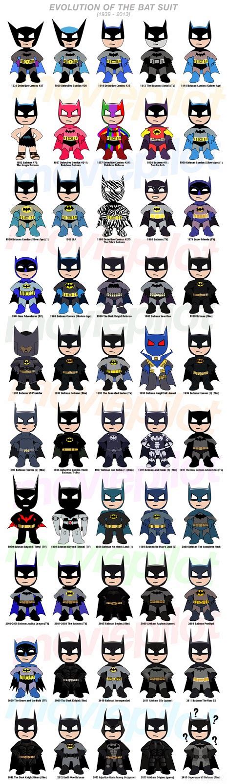 Paranormal Pop Culture: Fashionable Batman: 'Evolution of the Bat Suit ...