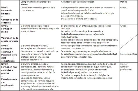 Análisis Y Síntesis Innovación Educativa Upm