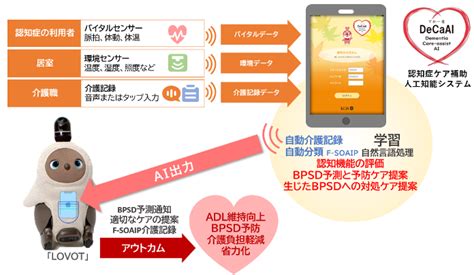 介護ロボットポータルサイト