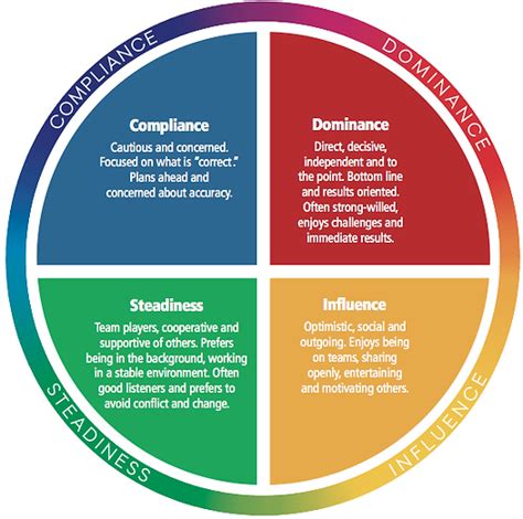 Disc Assessment Well Runblog