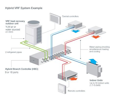 Mitsubishi To Vrf System Variable Refrigeration Flow R R A