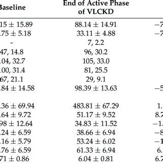 Anthropometric Measurements And Body Composition Parameters Of The