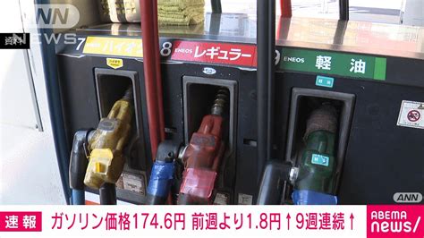 【速報】ガソリン価格 9週連続で値上がり 前週比18円高の1リットル当たり1746円