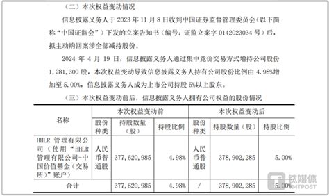 高瓴“绕道”减持隆基绿能后续：购回全部违规减持股份、收益上交