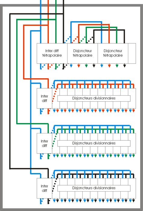 Dessin schema tableau electrique triphasé Maison Travaux