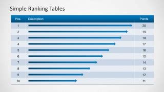 Simple Ranking Tables Template for PowerPoint - SlideModel