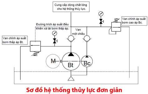 Sơ đồ nguyên lý hệ thống thủy lực đơn giản cần biết UNI GROUP