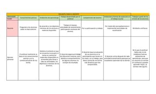 Enntrevista Para El Docente PPT Descarga Gratuita