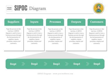 Free Editable Sipoc Diagram Templates