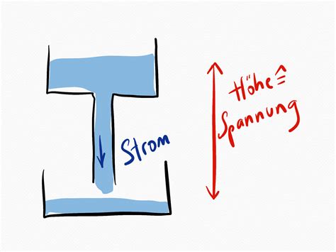 Was Ist Der Unterschied Zwischen Spannung Und Strom Physikalische