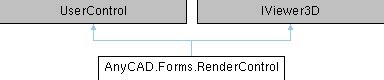 AnyCAD Rapid API AnyCAD Forms RenderControl类 参考