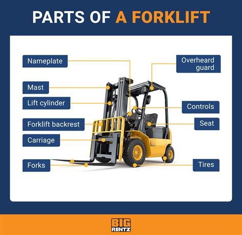 How To Drive A Forklift Video Tutorial BigRentz