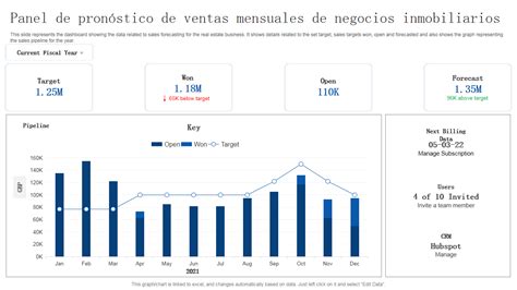 Las Mejores Plantillas De Paneles De Pron Stico De Ventas Con