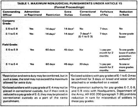 Fm 27 1 Chptr 4 Nonjudicial Punishment