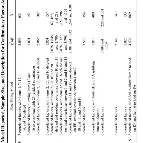 Maslach Burnout Inventory Item Stems And Frequency With Which Items