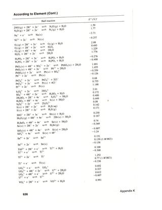 Standard electrode potentials | PDF