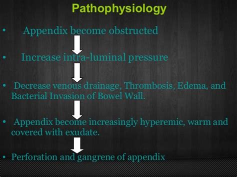 Appendicitis