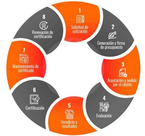 Proceso De Certificaci N Cericorp Shaping Trust Beyond Certification