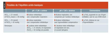 Gaz Du Sang Interpr Tation Des Analyses Pdf T L Chargement Gratuit