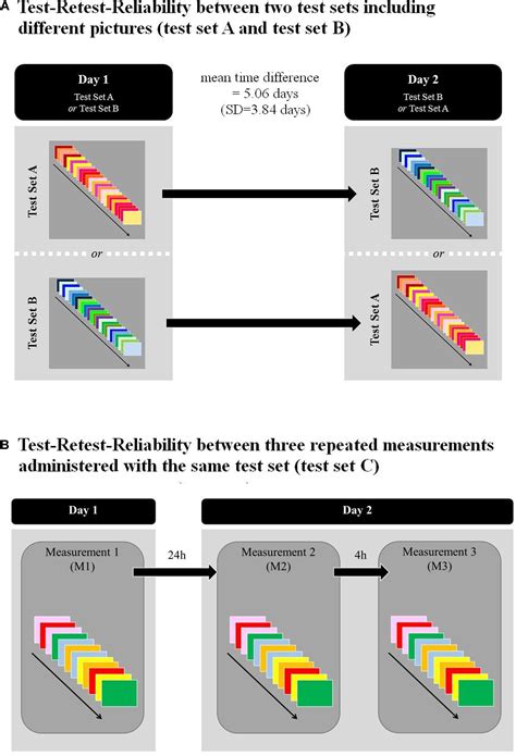 Frontiers Test Retest Reliability Of Video Oculography During Free