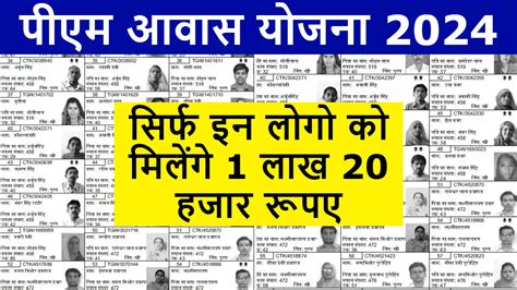 PM Awas Yojana New List 2024 सच म अपन नम कस जच दख पर