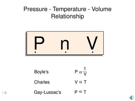 Ppt Collisions Of Gas Particles Powerpoint Presentation Free Download Id3368273