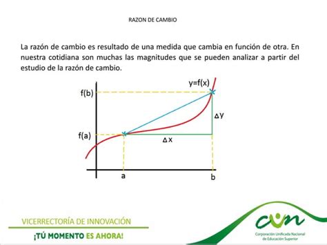 Raz N De Cambio Teorema De Valor Medio Ppt Descarga Gratuita