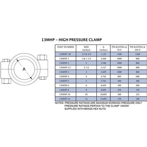 Steel And Obrien 13mhp 50 304 2441 12 And 34 Tri Clamp High