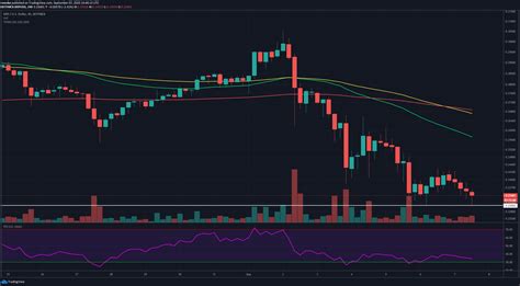 Ripple Price Analysis Xrp Bulls Are Defending A Critical Level And