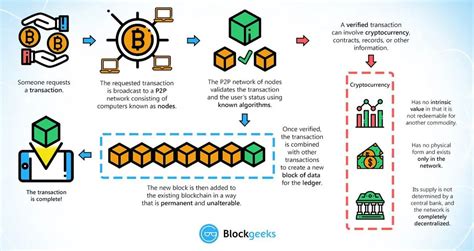 What is Cryptocurrency