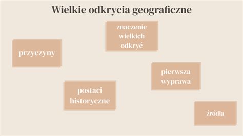 Wielkie Odkrycia Geograficzne By Aleksandra Chojnacka