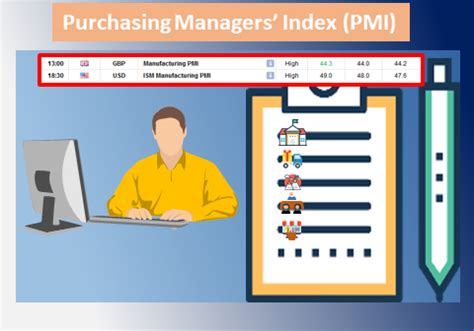 What Is PMI - the Purchasing Managers' Index? - Srading.com